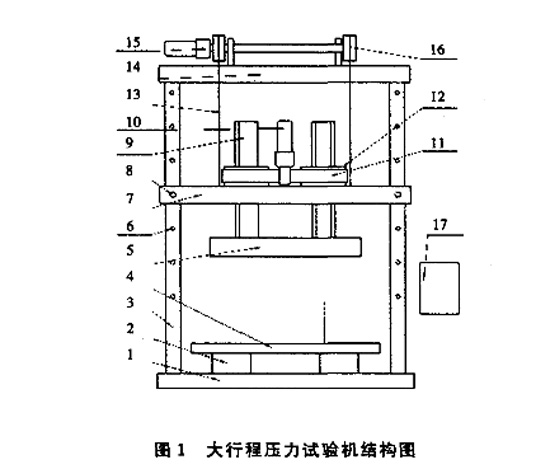 圖1:大行程壓力試驗機結(jié)構(gòu)圖