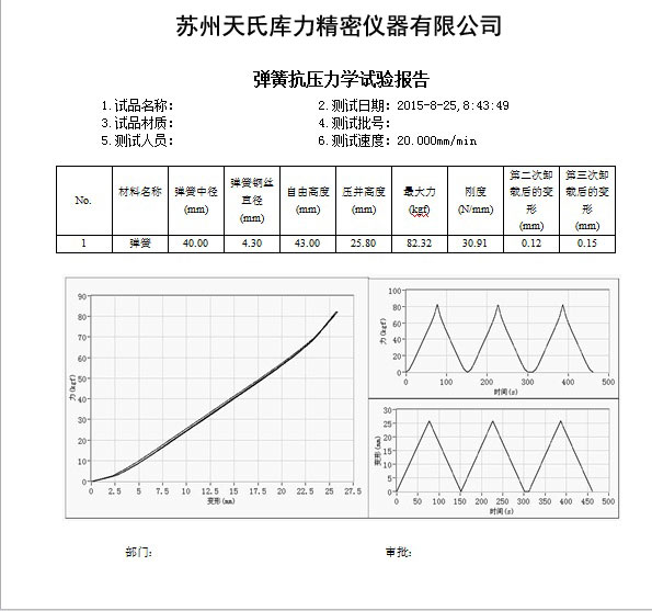 彈簧抗壓試驗機(jī)測試報告
